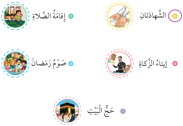  ركن الإيمان بالله تعالى